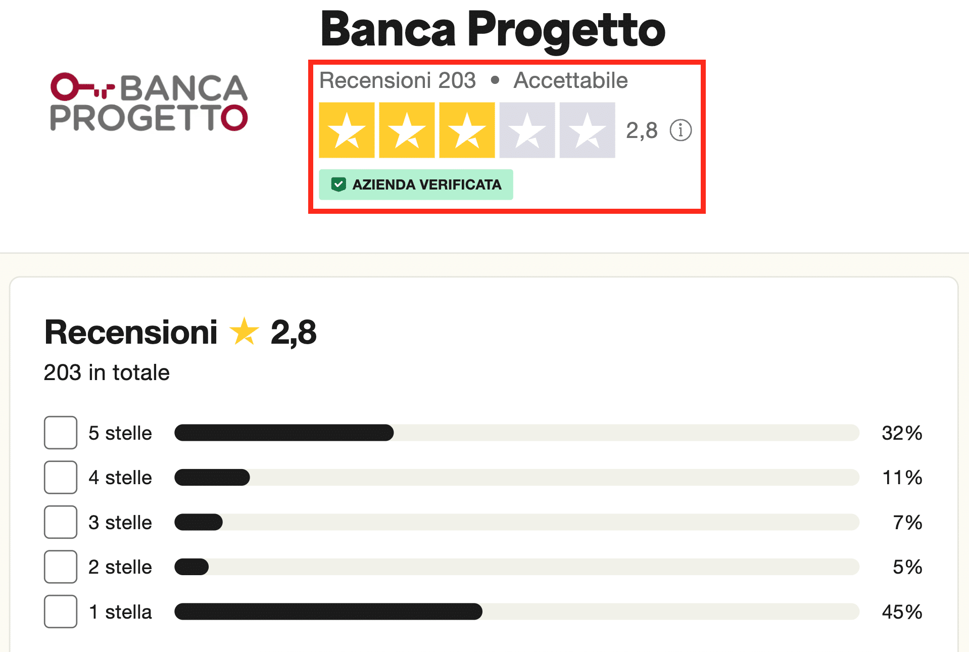 Recensioni di itcasinoscrill.xyz